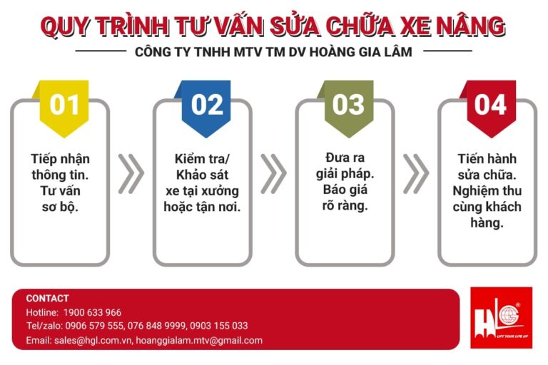 Quy trình sửa chữa xe nâng tại HGL